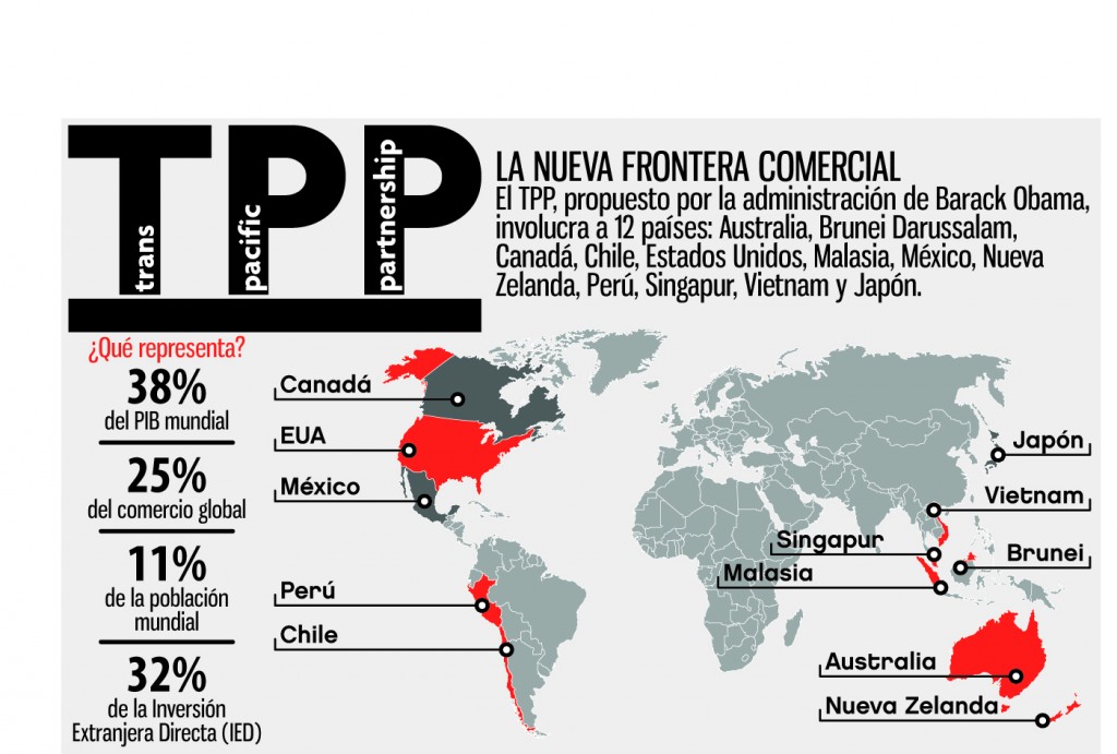 Acuerdo Transpacífico: el imperio ataca de nuevo