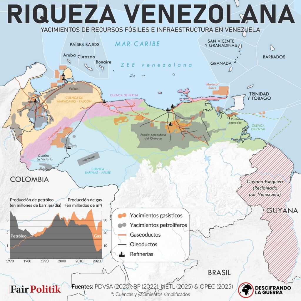 Acuerdos y reformas legales para profundizar la entrega del petróleo y la soberanía nacional.