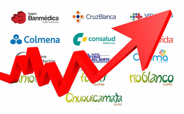 CRISE NAS ISAPRES (Parte 2): o emaranhado labirinto dos negócios privados que sacode todo o sistema de saúde